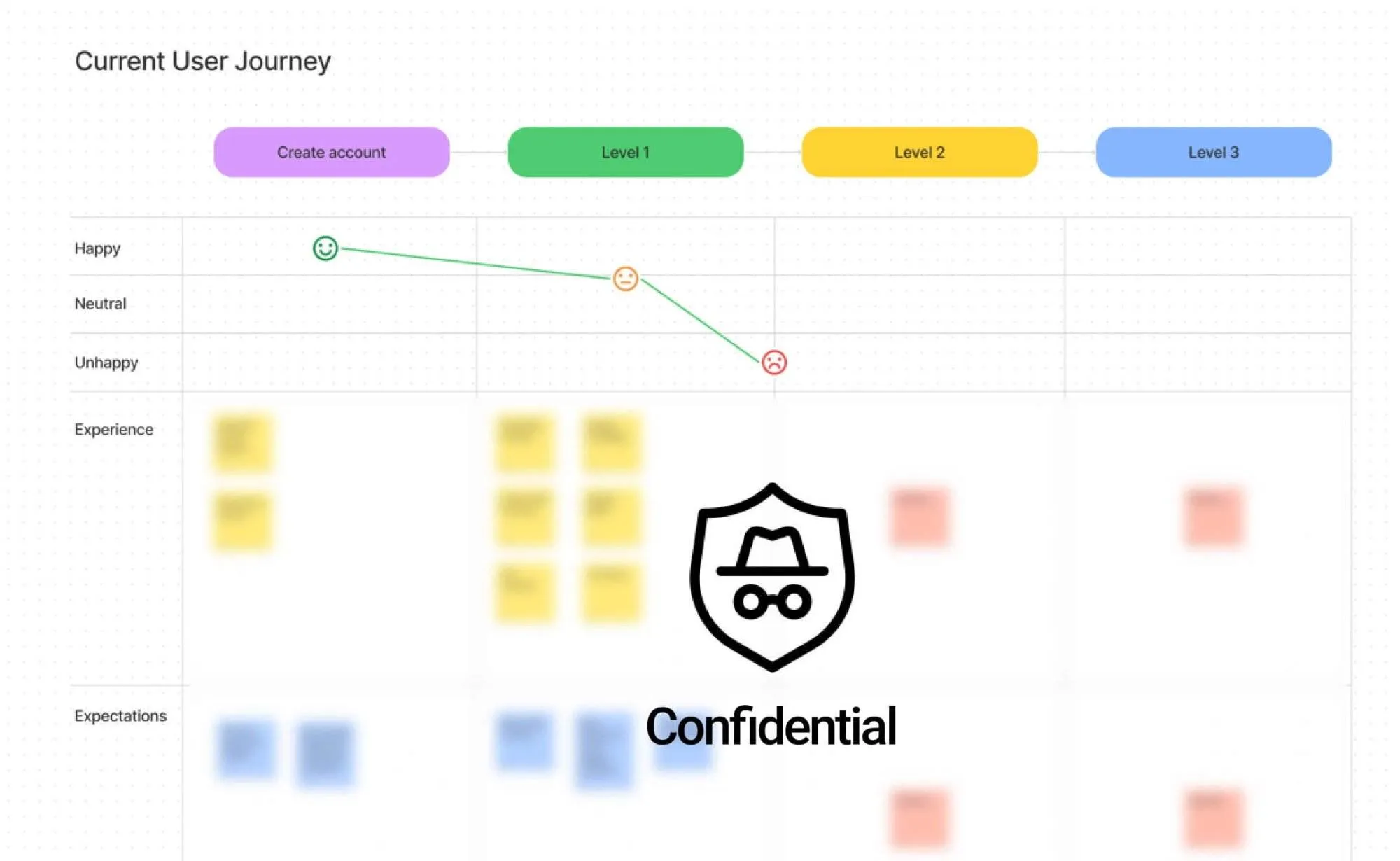HVR - Case Study